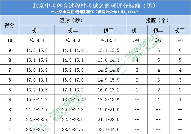 制定篮球交流计划以促进个人技能发展的方法_0