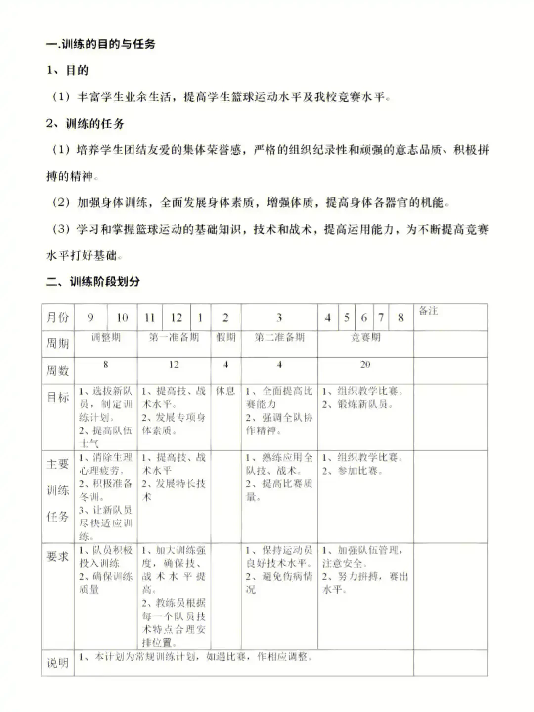 篮球培训训练计划内容