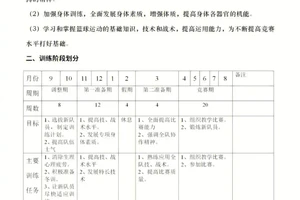 篮球培训训练计划内容